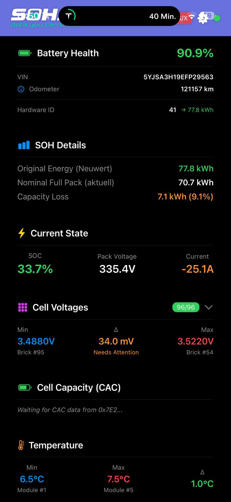 SoHWHAT Dashboard Hauptansicht