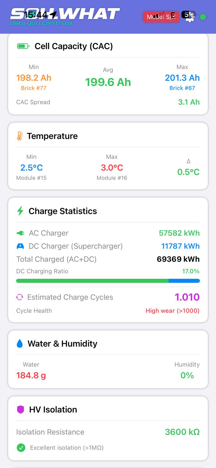 SoHWHAT Battery Health View