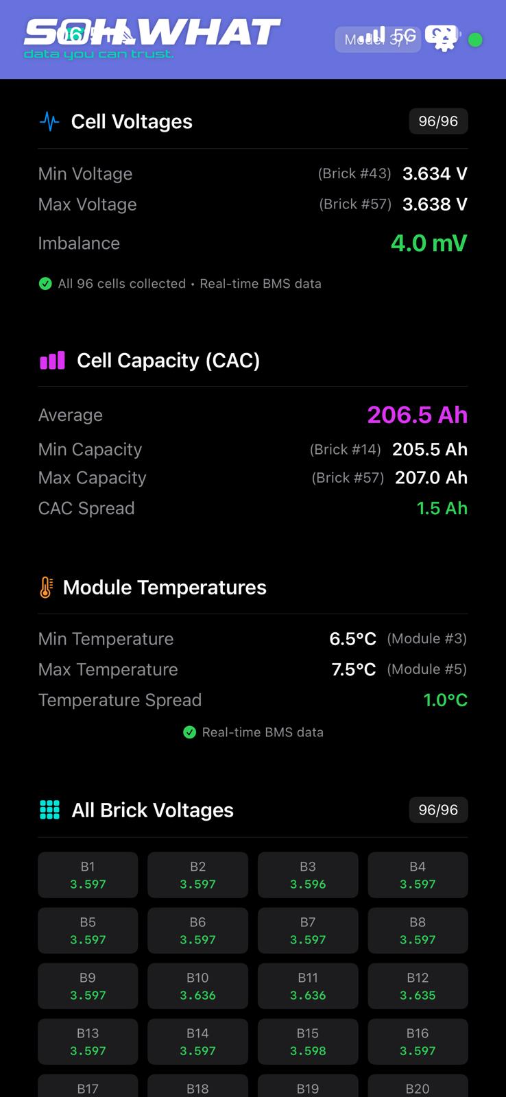 SoHWHAT Live Cell View